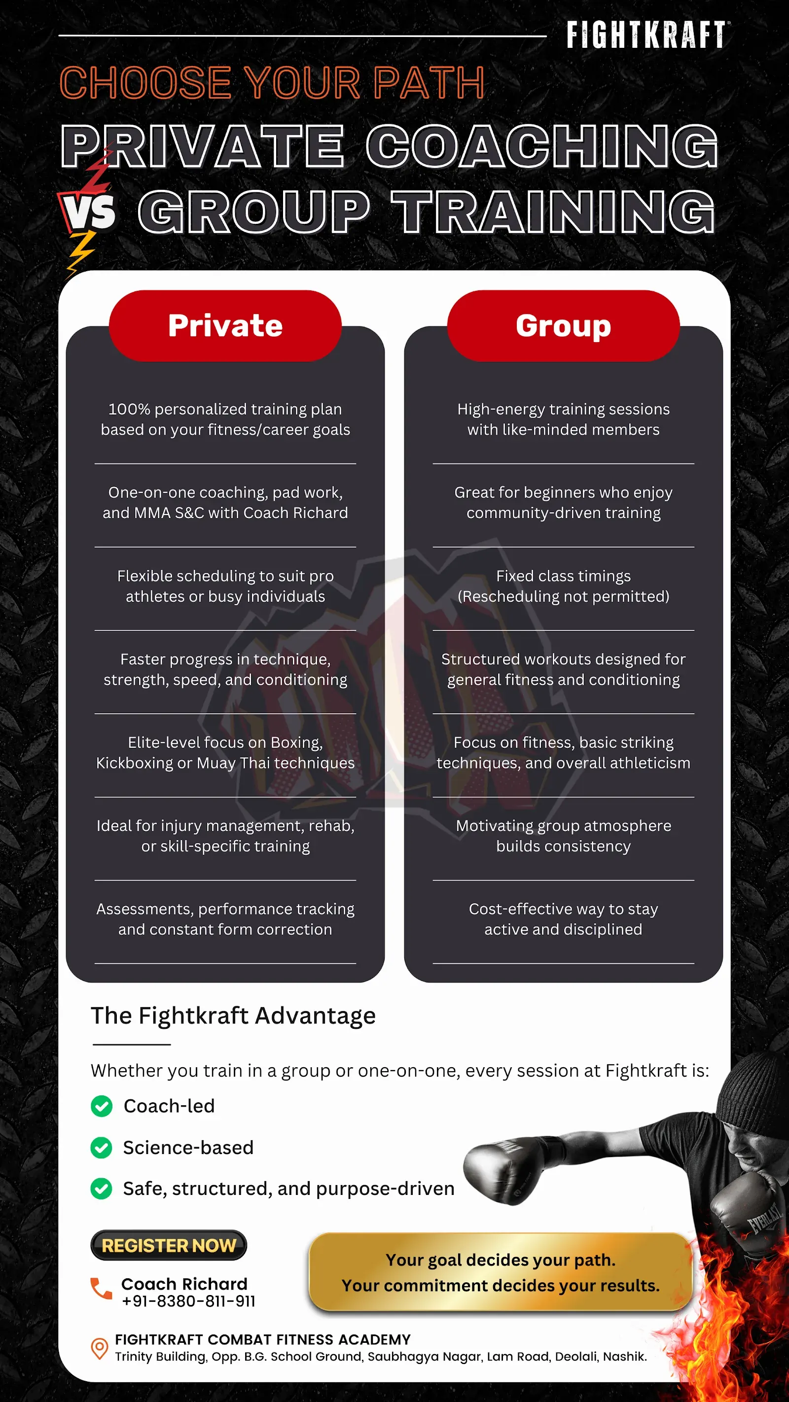 Fightkraft Combat Fitness Academy 👊🏻 Pro Boxing • Kickboxing • Muay Thai • MMA photo 1