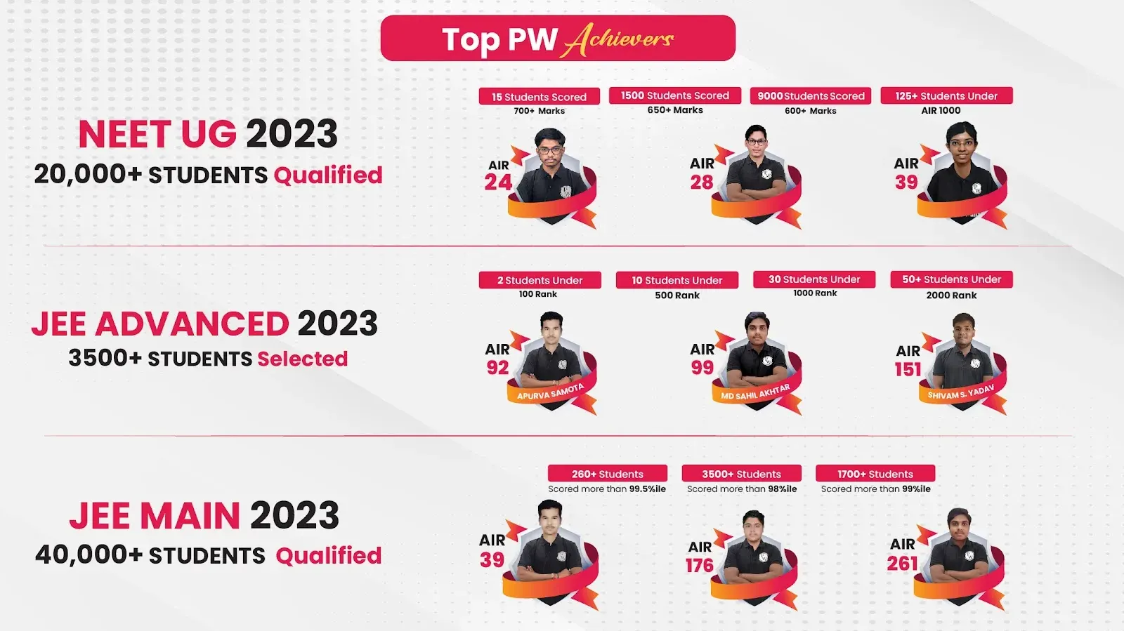 Physics Wallah Vidyapeeth Coaching Center Meerut | IIT JEE & NEET & Foundation Classes — Other Sports in Ramgarhi, Meerut