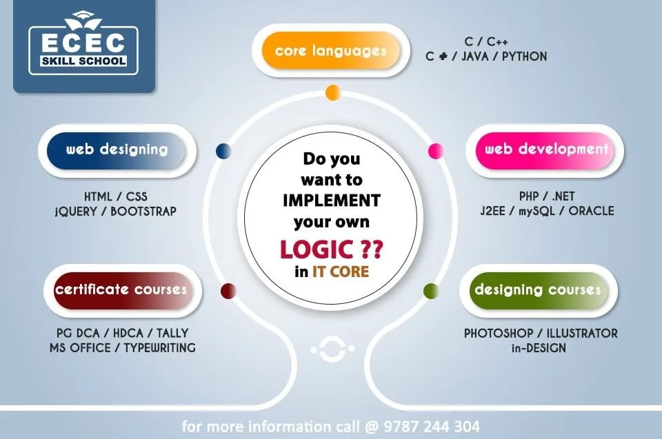 ECEC SKILL TRAINING INSTITUTE ,TGS Soft Learn, Fullstack Web Development,Digital Marketing Course — Public Speaking in Kochadai, Madurai