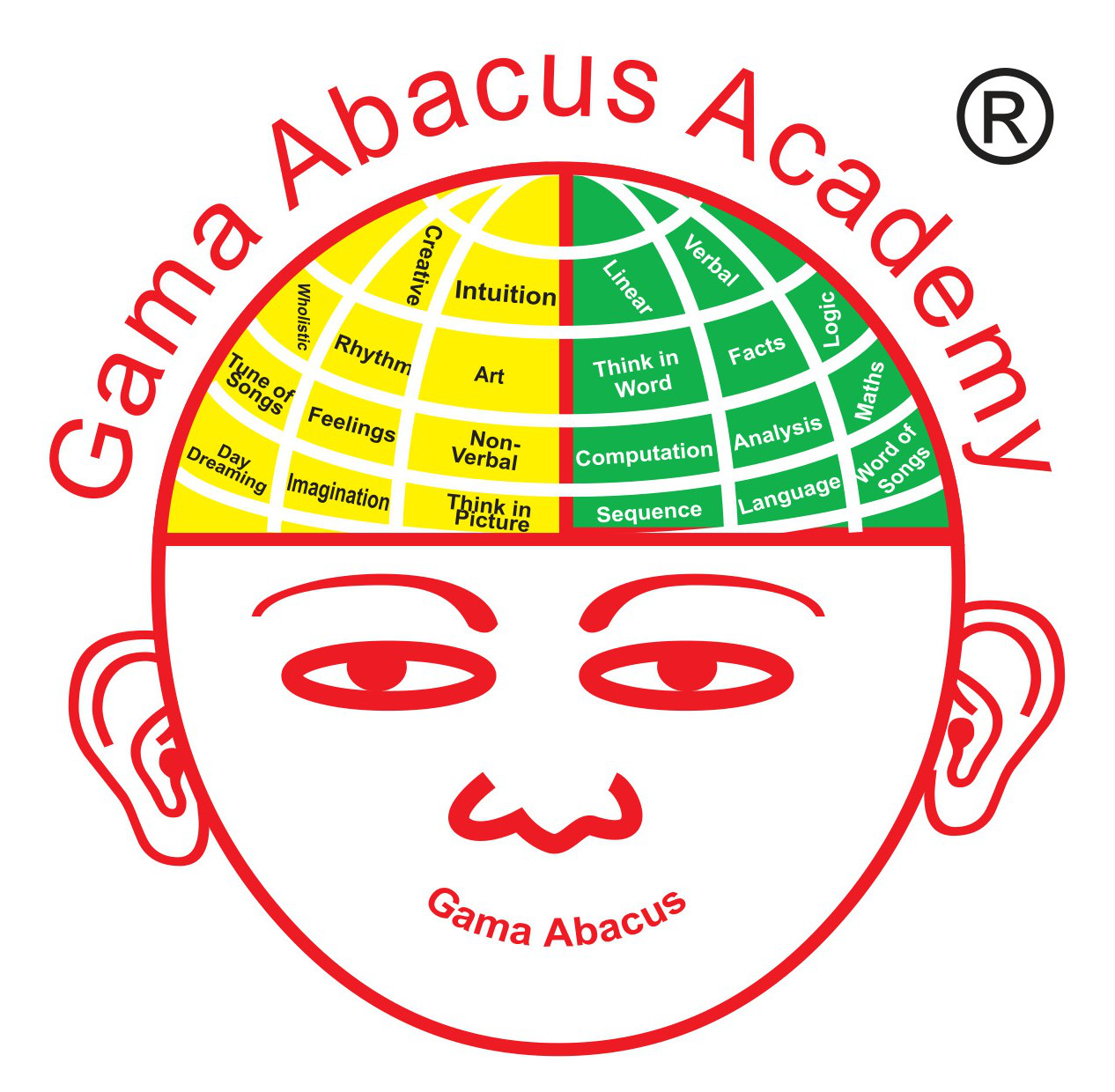 Gama Abacus Ernakulam North — Abacus & Vedic Maths in Mattancherry, Kochi