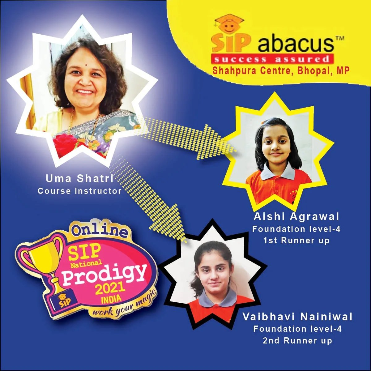 SIP Abacus Gulmohar — Abacus & Vedic Maths in E - 7, Bhopal
