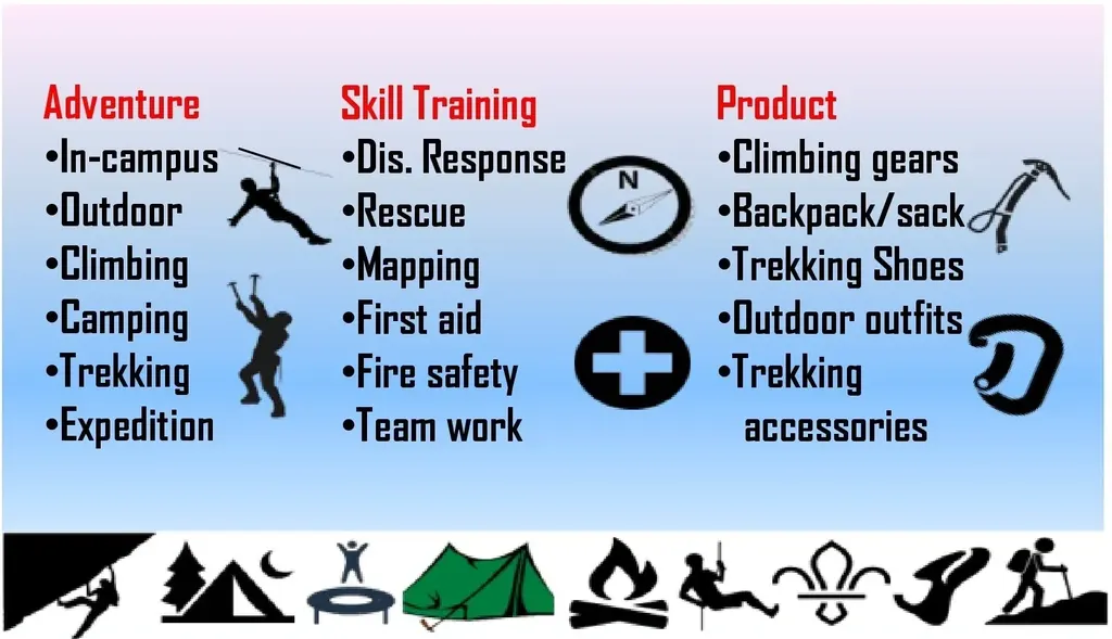Eduventure TM — Other Sports in Bairagarh