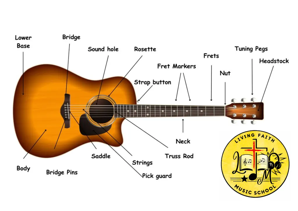 Living Faith Music School — Music in Patel Nagar