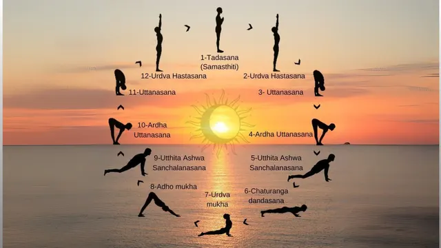 Niranjanaworld — Yoga in Mukherjee Nagar