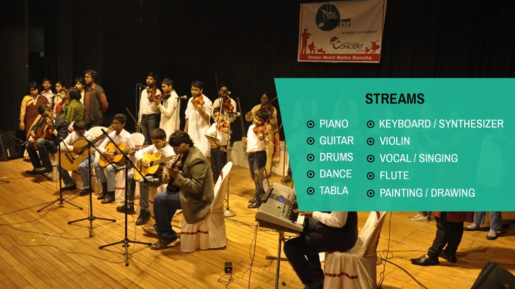 Northern School of Music — Music in Paikpara