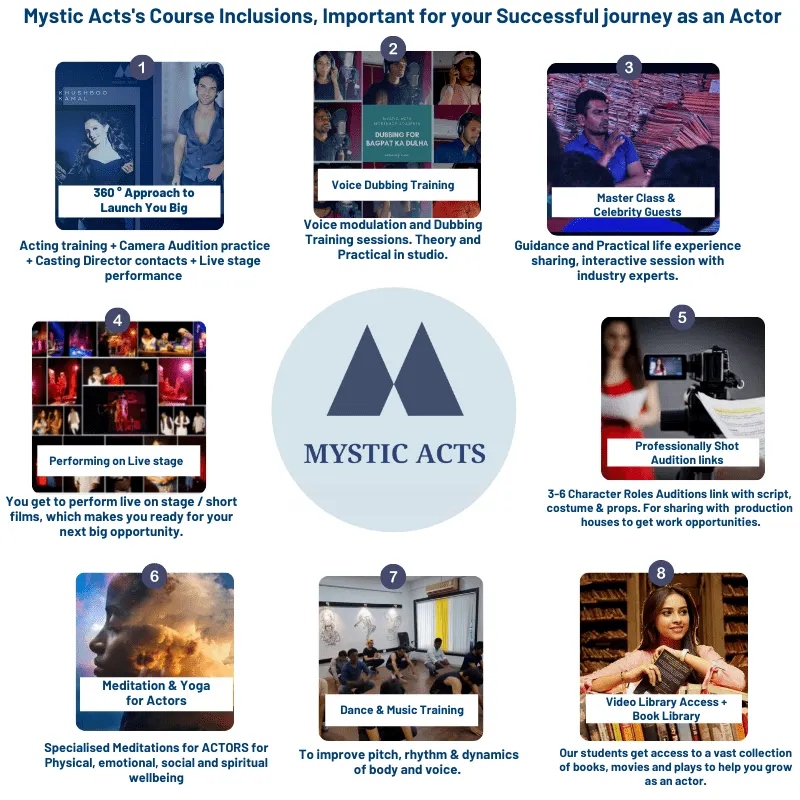 Mystic Acts (Acting Workshops & Theatre Group) — Theatre & Drama in Malad West, Mumbai