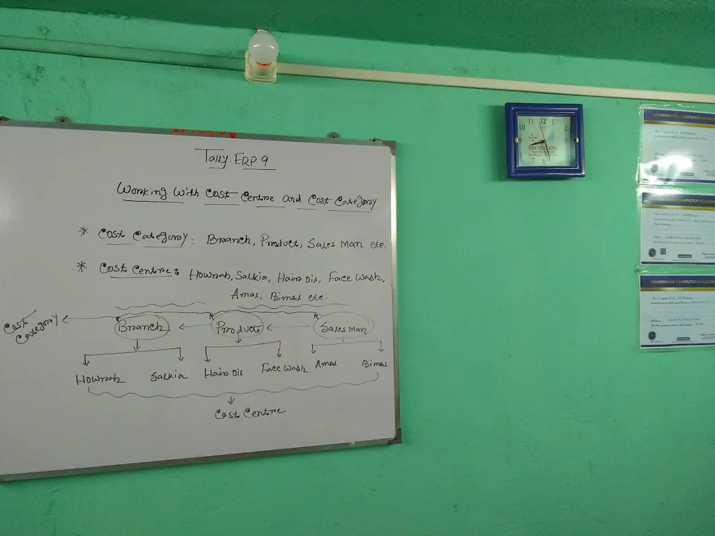 Success Computer Academy — Coding & Robotics in Ghusuri
