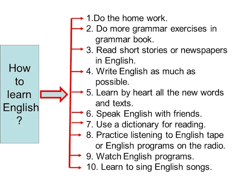 Flair And Fluency English Classes photo 1