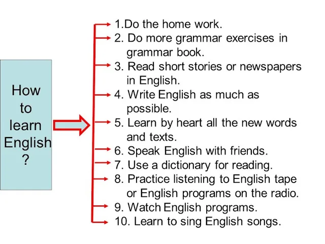 Flair And Fluency English Classes — Language in Ganapati Nagar