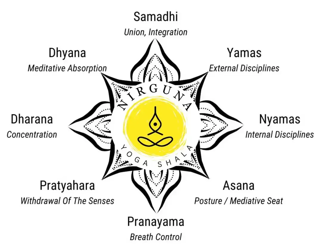 Nirguna Yoga Shala — Yoga in HSR Layout, Bengaluru