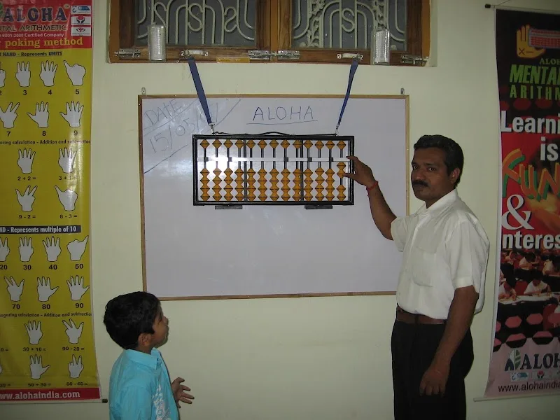 aloha abacus center — Abacus & Vedic Maths in Mahalgaon