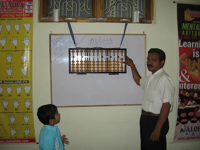 aloha abacus center — Abacus & Vedic Maths in Mahalgaon