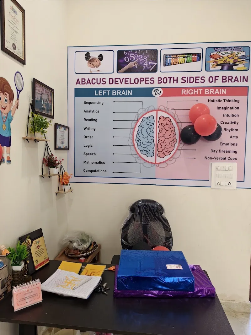 Mighty Minds Abacus & Phonics Classes — Abacus & Vedic Maths in Pahada