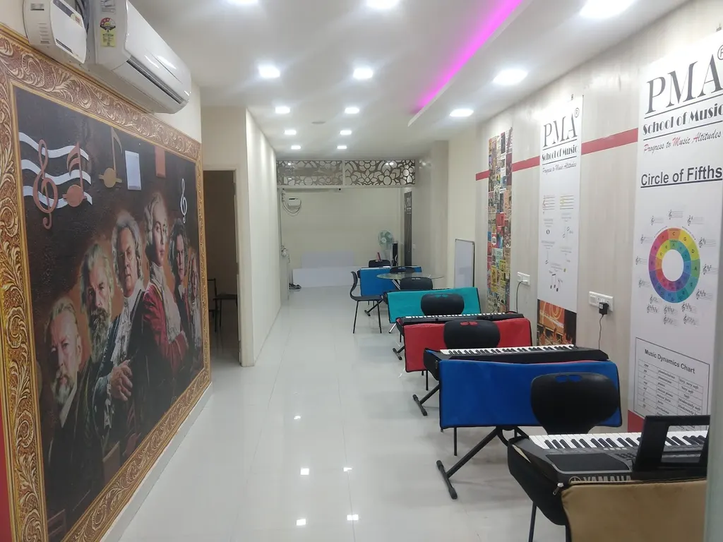 AspireMusic Conservatory — Music in Kolathur
