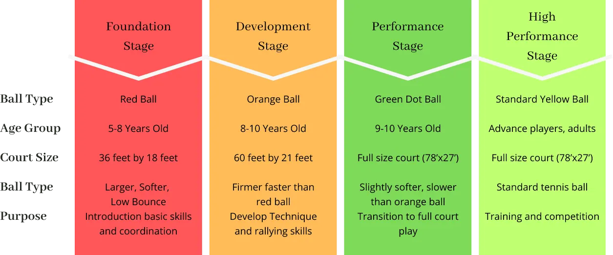 Marquis Tennis Academy — Tennis in Narayanapura, Bengaluru
