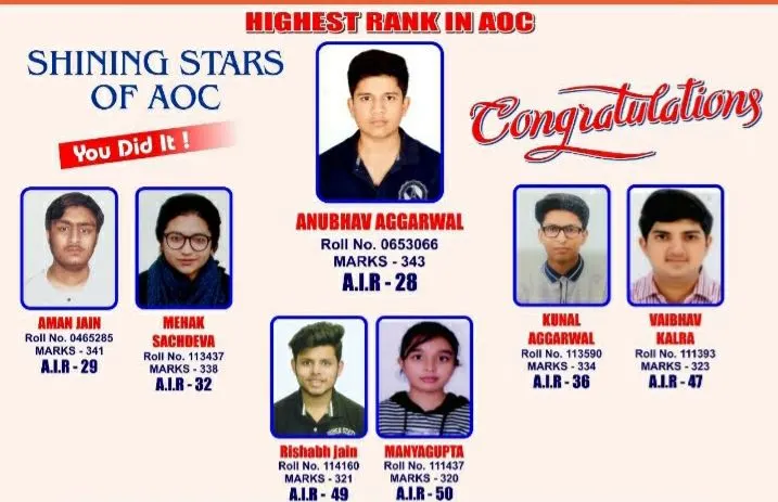 Academy Of Commerce — Swimming in South Patel Nagar, Delhi